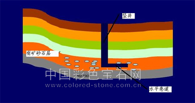 次生矿竖井巷道法采掘,中国彩色宝石网